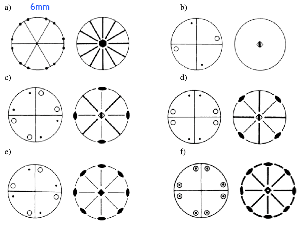 1) Point Groups Of Crystal Are Represented In The | Chegg.com