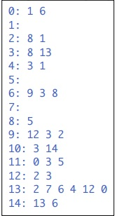 Solved Following is the adjacency matrix representation of a | Chegg.com