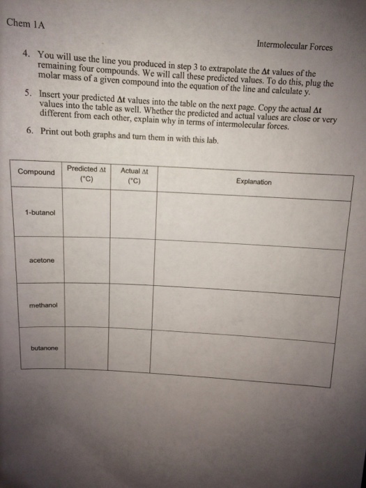 Solved Evaporation and Intermolecular Forces Data Table At