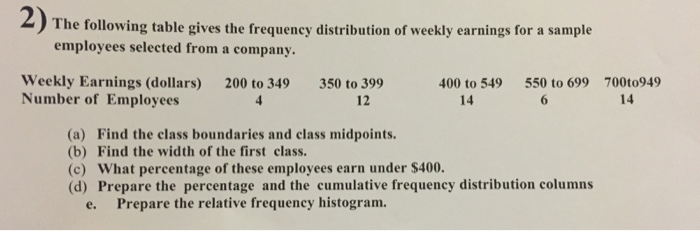 Solved The following table gives the frequency distribution | Chegg.com