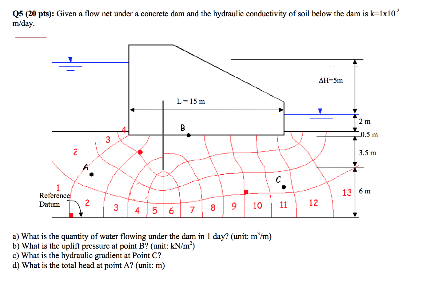 Solved Given a flow net under a concrete dam and the