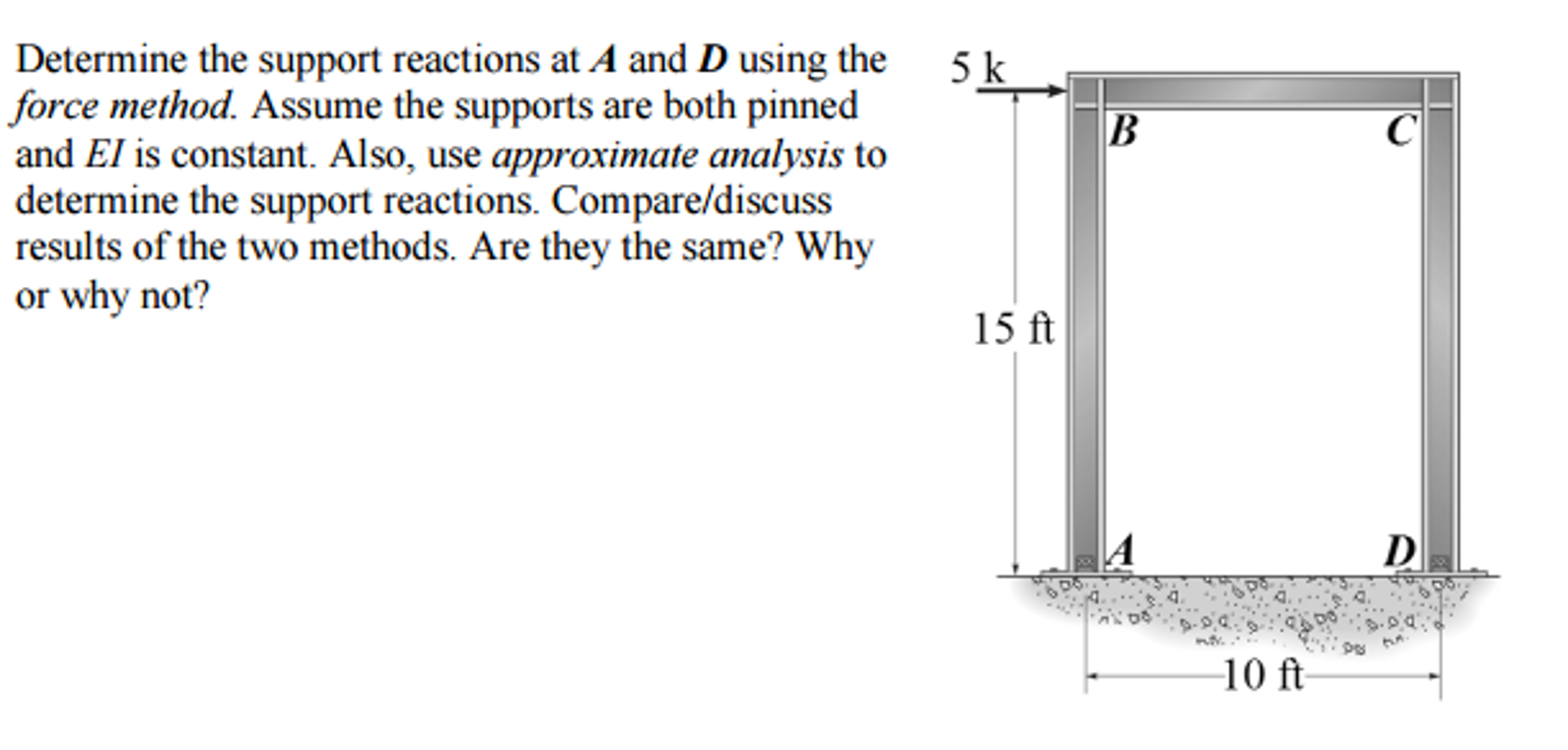 Solved Determine the support reactions at A and D using the | Chegg.com