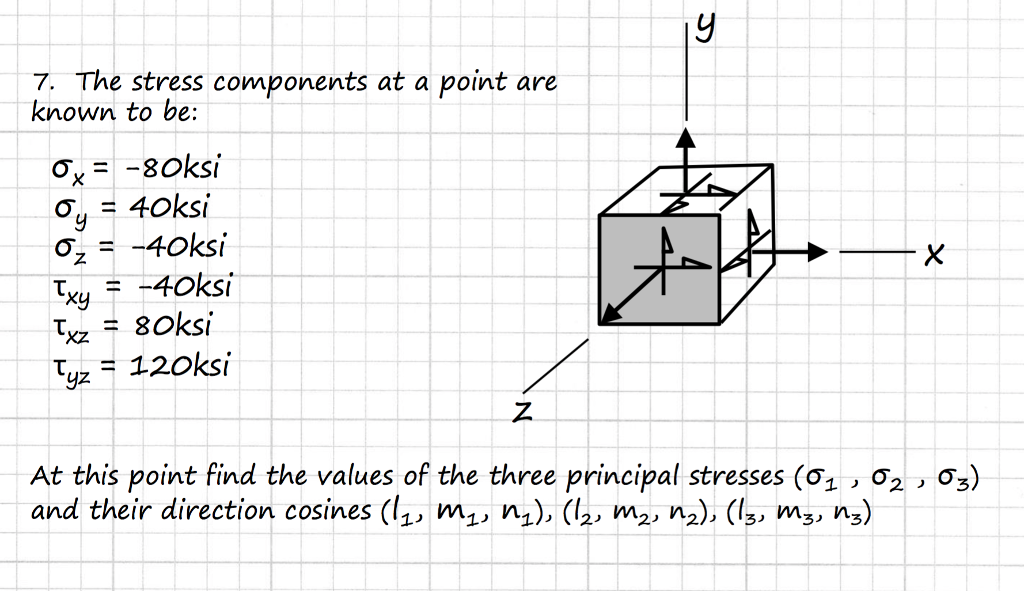 Solved 7, The stress components at a point are known to be: | Chegg.com