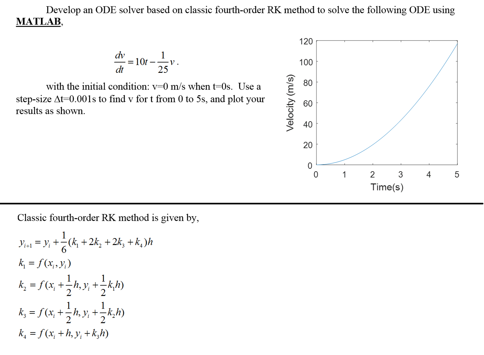 Solved Develop an ODE solver based on classic fourth-order | Chegg.com