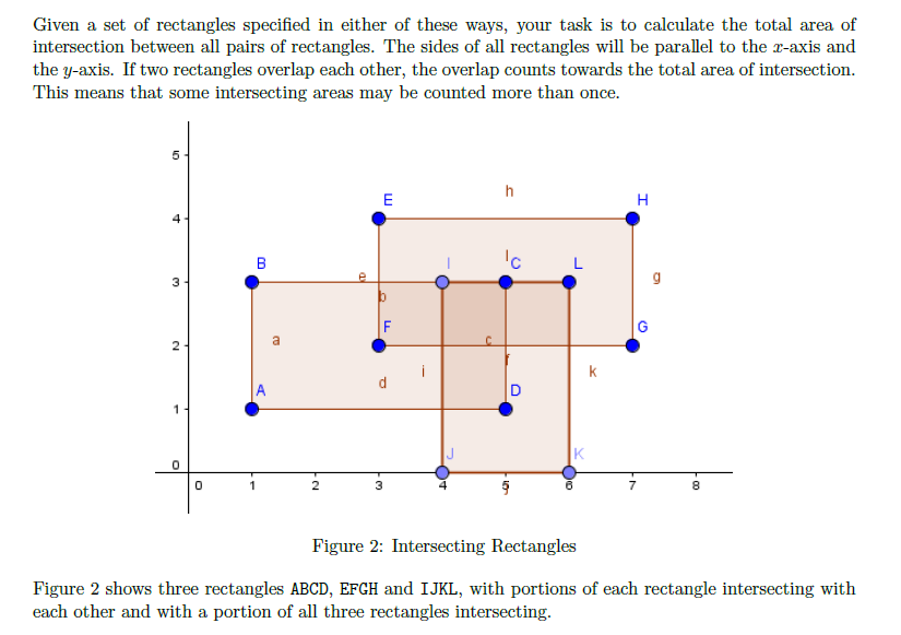 A axis-aligned rectangle on a Cartesian plane can be | Chegg.com