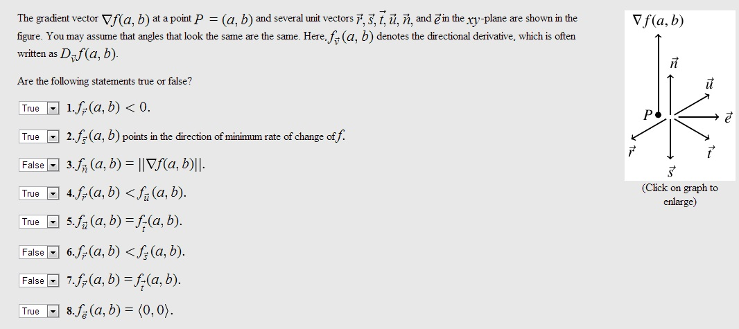 Solved The Gradient Vector Delta F A B At A Point P Chegg Com