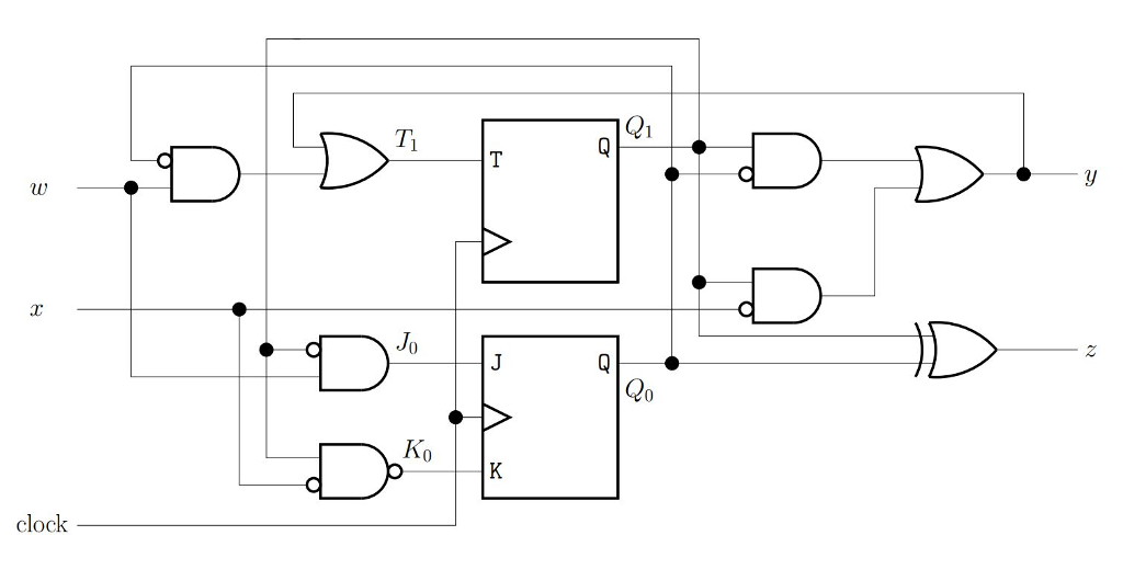 Solved Analyze the sequential circuit below and answer the | Chegg.com