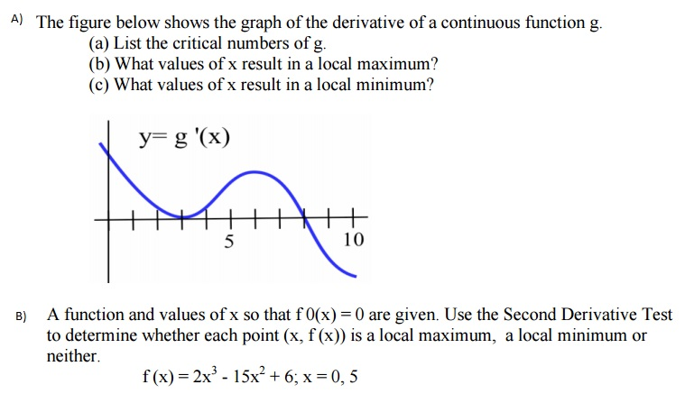 Solved The figure below shows the graph of the derivative of | Chegg.com