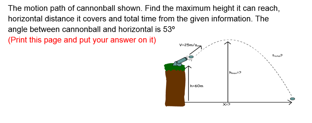 Solved The motion path of cannonball shown. Find the maximum | Chegg.com