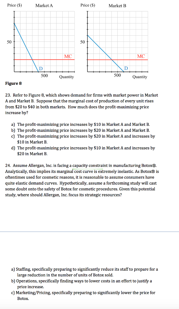 Solved Price (S) Market A Price (S) Market B 50 50 MC MC 500 | Chegg.com