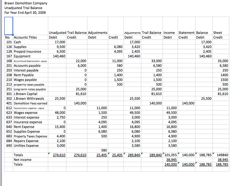 Solved: Once You Have Your Adjusted Trial Balance, You Can... | Chegg.com