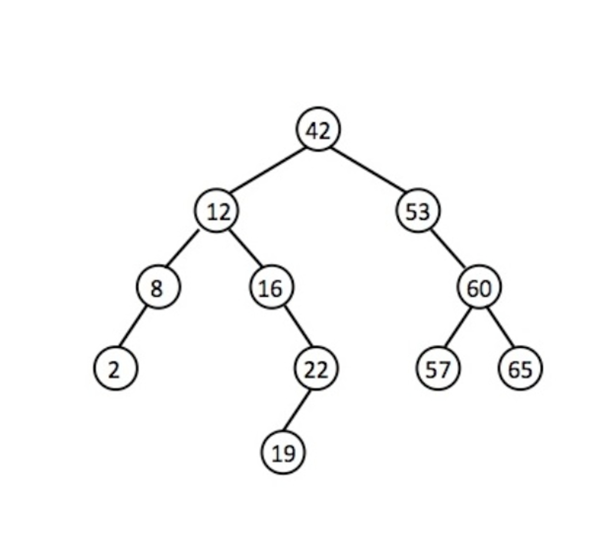 Solved 3. (10 marks) Binary search trees: a.Draw a binary | Chegg.com