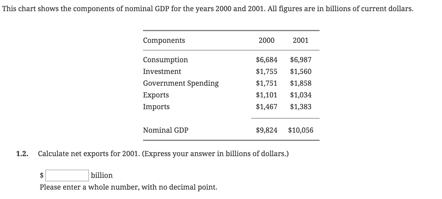 Solved This chart shows the components of nominal GDP for | Chegg.com