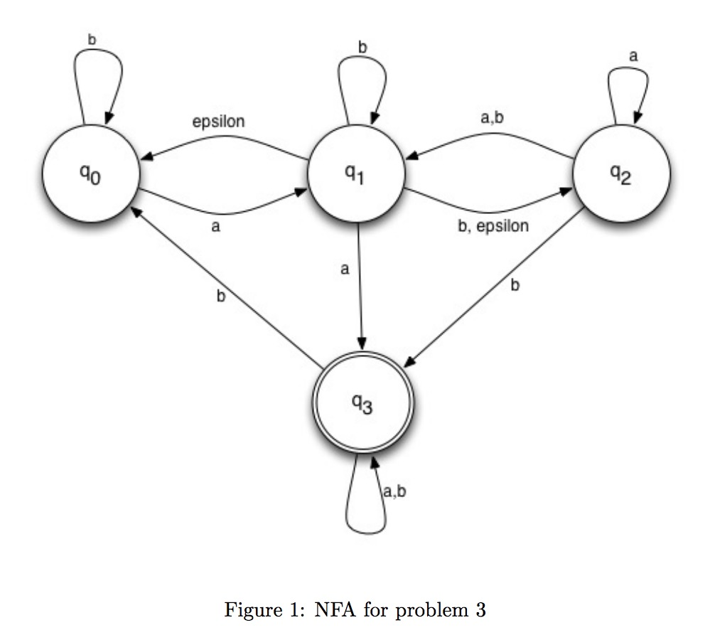 Solved Epsilon A.b 90 Q1 92 B, Epsilon 93 A,b Figure 1: NFA | Chegg.com