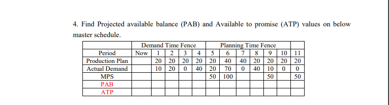 Solved 4. Find Projected available balance (PAB) and | Chegg.com