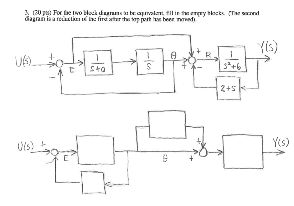 Solved 3. (20 pts) For the two block diagrams to be | Chegg.com