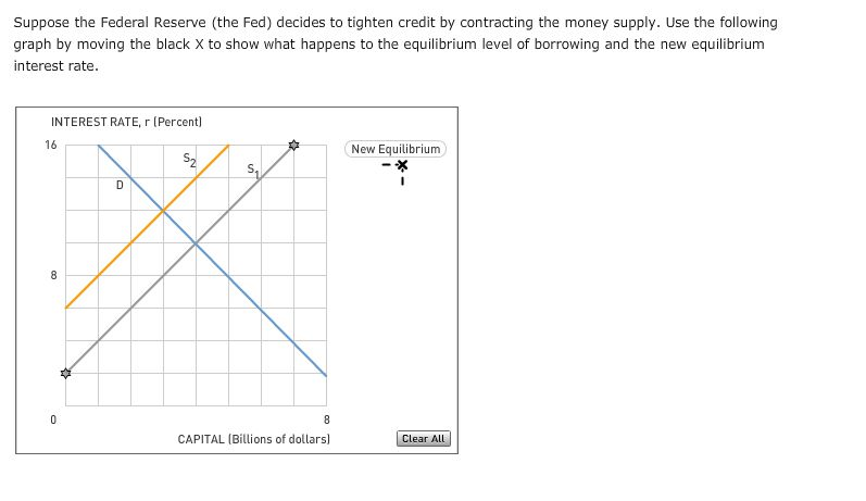 Solved Firms Require Capital To Invest In Productive | Chegg.com