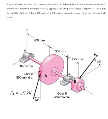 Solved A gear reduction unit uses the countershaft shown n | Chegg.com