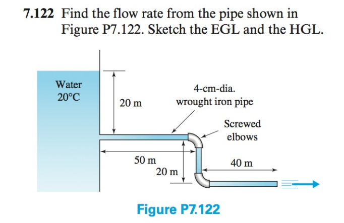Solved 7.122 Find the flow rate from the pipe shown in | Chegg.com