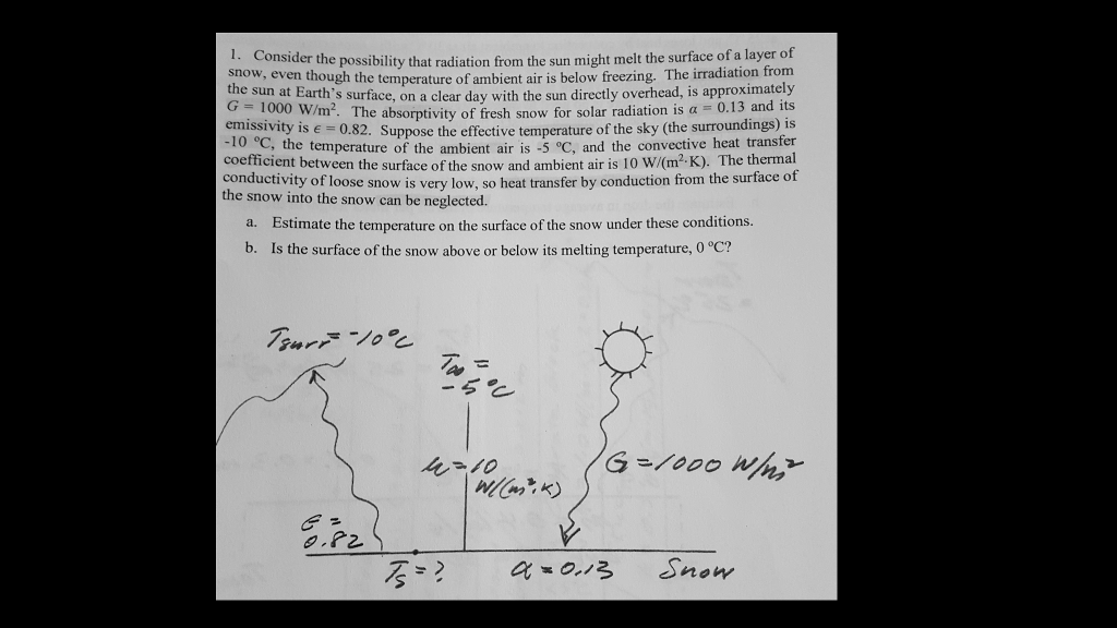 Another Word For Solar Radiation In English