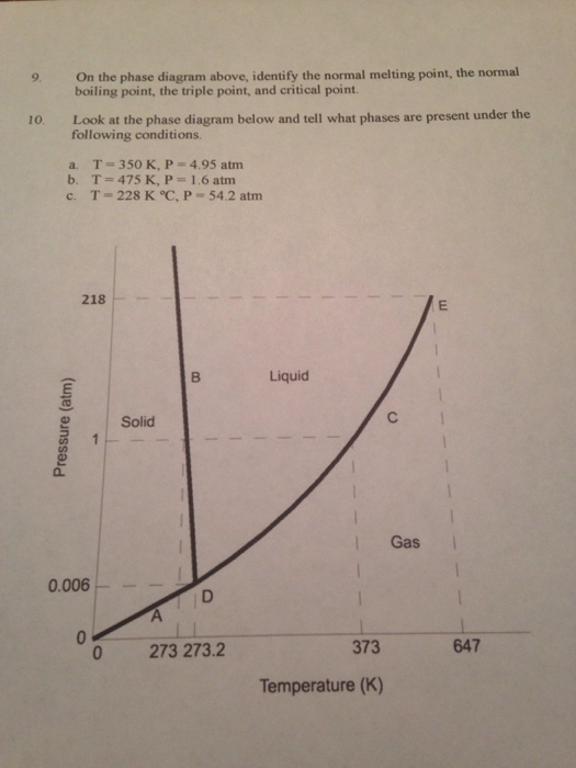 Solved 9. On the phase diagram above, identify the normal