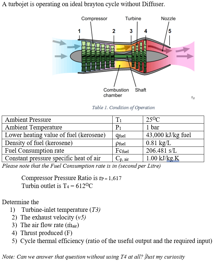 Solved A turbojet is operating on ideal brayton cycle | Chegg.com
