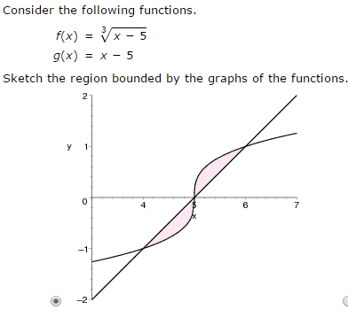 Solved Consider the following functions. f(x) = cube root x | Chegg.com