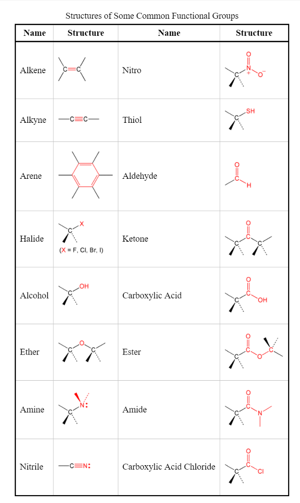 Solved Identify the functional groups in the following | Chegg.com