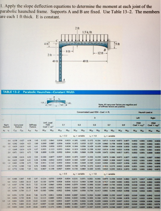 11 3 Derivation Of Slope Deflection Equations Enginee - vrogue.co