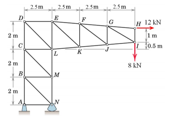 Solved Determine the forces in members CL and KL for the | Chegg.com