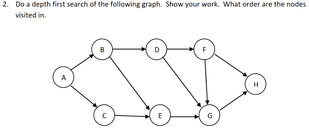 Solved 2. Do A Depth First Search Of The Following Graph. 