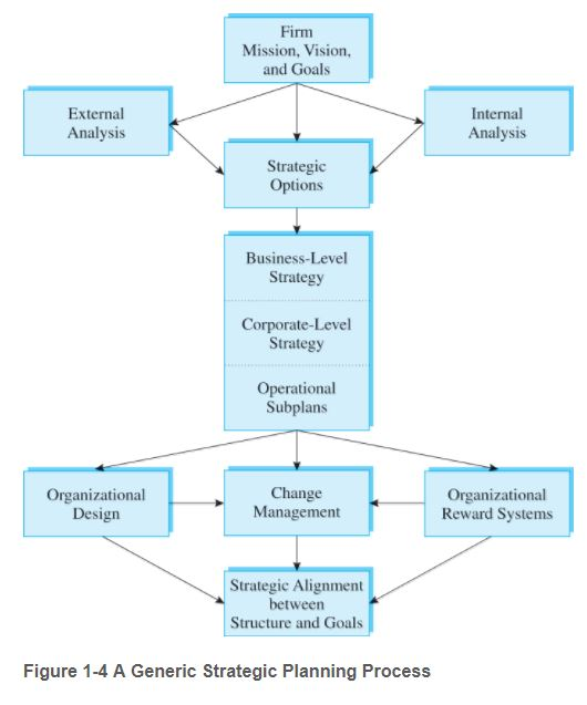 Solved Chapter 1 Differing Perspectives on Quality | Chegg.com