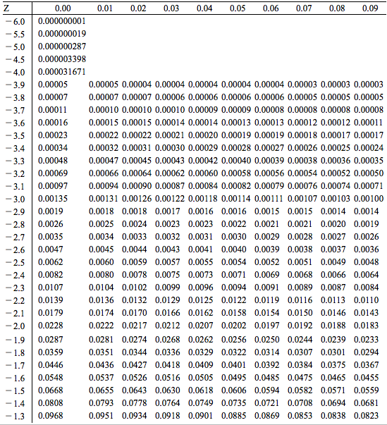 Solved 0.00 0.0 0.02 0.03 0.04 0.05 0.06 0.07 0.08 0.09 -6.0 | Chegg.com