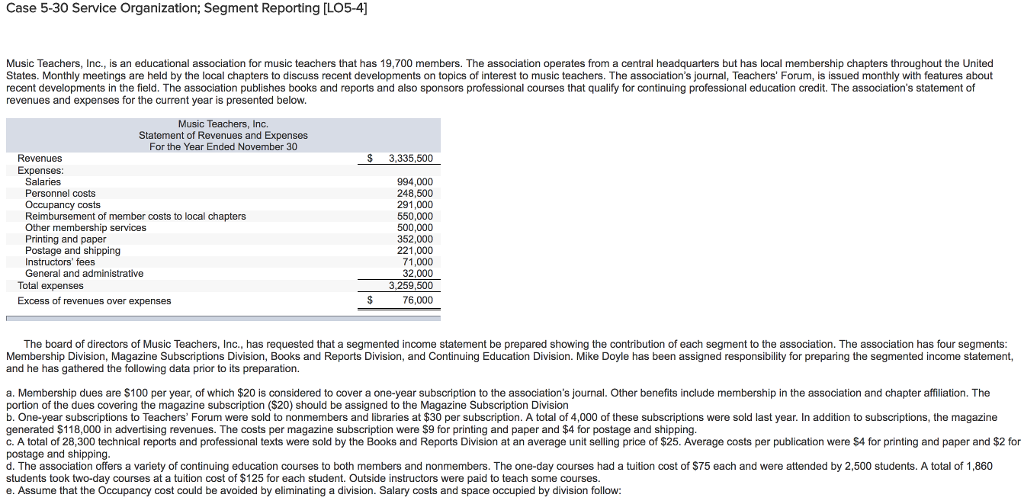 Solved Music Teachers, Inc., is an educational association