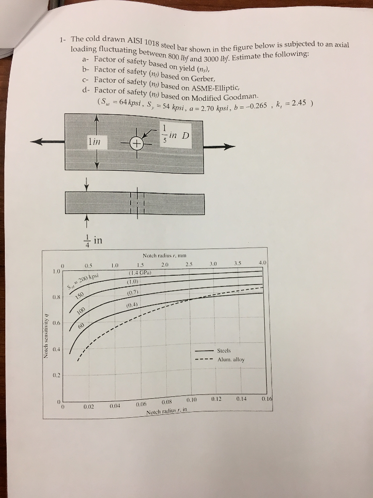 Solved The cold drawn AISI 1018 steel bar shown in the | Chegg.com