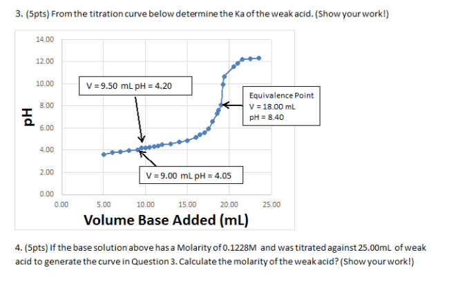 solved-3-5pts-from-the-titration-curve-below-determine-chegg