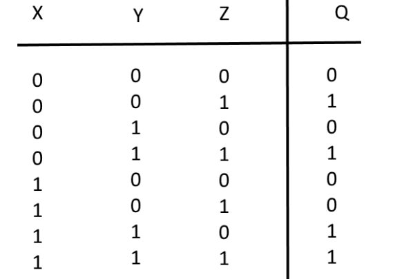 Solved What is the minimal number of ANDOR/INVERT logic | Chegg.com