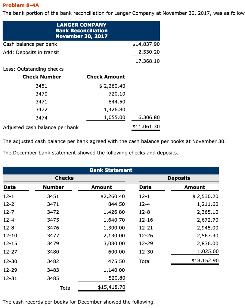 Accounting Archive | June 14, 2017 | Chegg.com