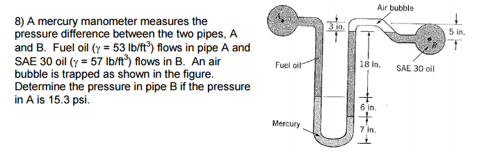 Solved A Mercury Manometer Measures The Pressure Difference