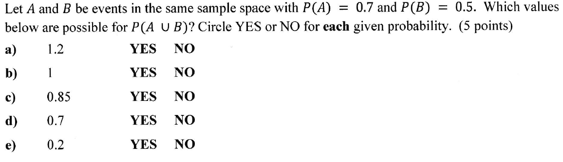 Solved let a and b be events in the same sample space | Chegg.com