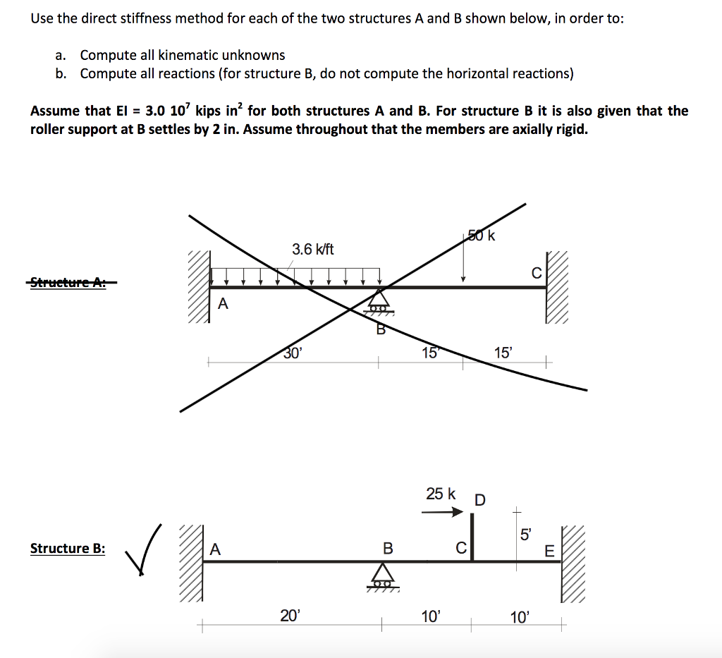 Solved Use The Direct Stiffness Method For Each Of The Two | Chegg.com