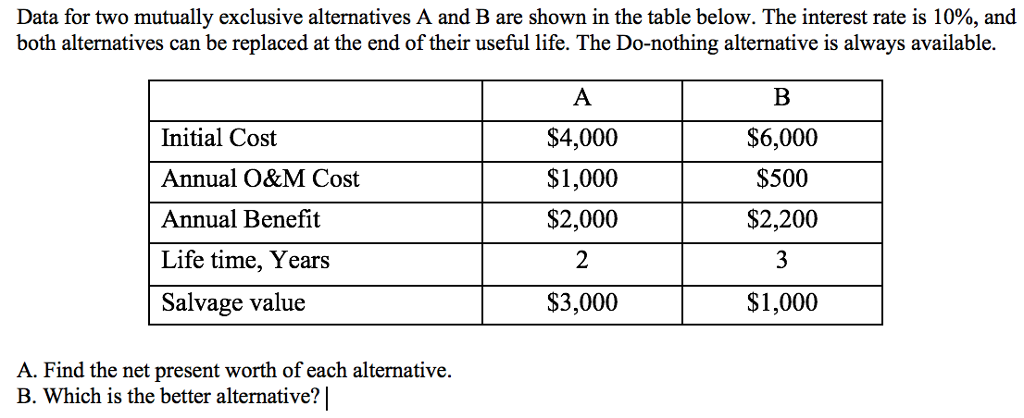 Solved Data For Two Mutually Exclusive Alternatives A And B | Chegg.com