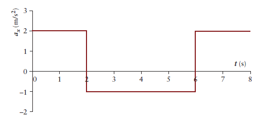 Solved If an object has an initial position (x1, y1) = | Chegg.com