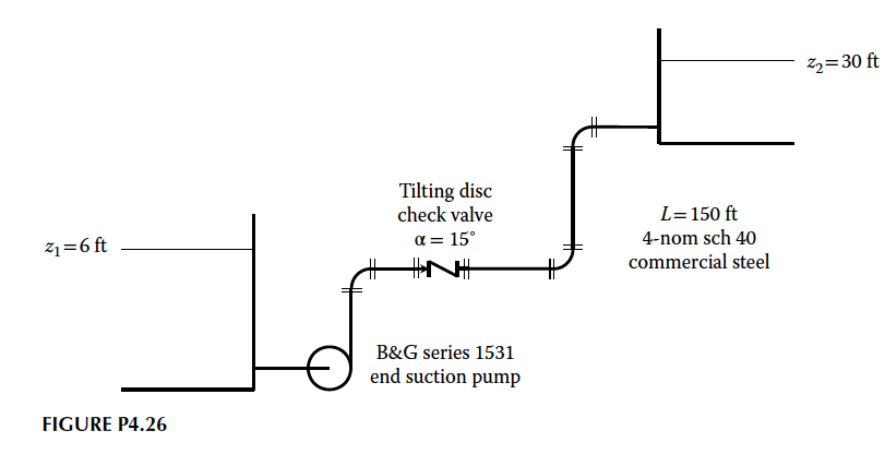 A Bell & Gossett Series 1531 end-suction pump is to | Chegg.com