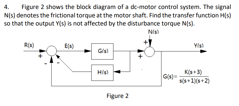 Solved 4. Figure 2 shows the block diagram of a dc-motor | Chegg.com