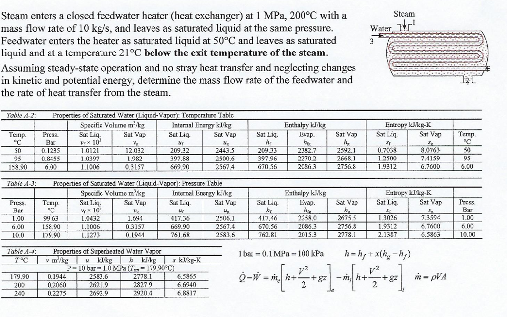 Solved Steam Enters A Closed Feedwater Heater (heat | Chegg.com