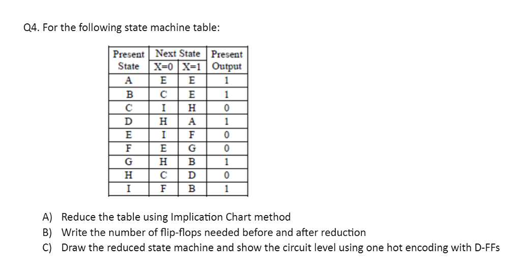 Solved For the following state machine table: A) Reduce the | Chegg.com