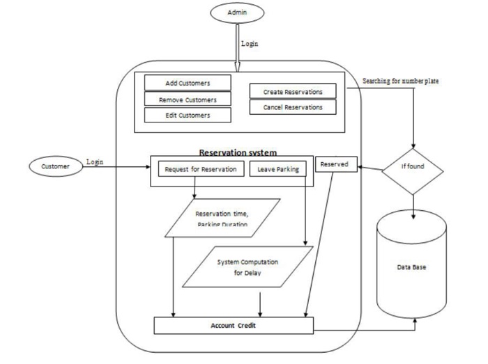 software engineering homework