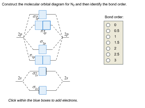 Solved Construct the molecular orbital diagram for N_2 and | Chegg.com