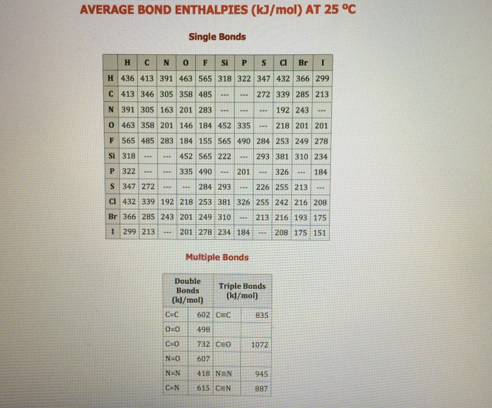 Solved Standard Entropy of Reaction 1 Chegg